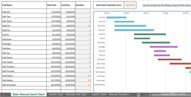 Besoin d un modèle de diagramme de Gantt pour Excel ou PowerPoint ? Voici 10 options uniques 