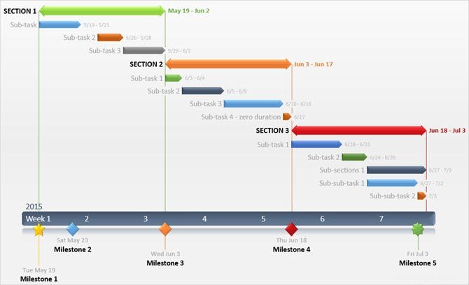 Besoin d un modèle de diagramme de Gantt pour Excel ou PowerPoint ? Voici 10 options uniques 