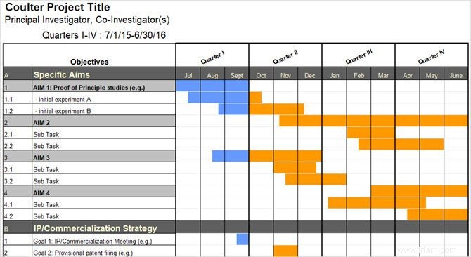 Besoin d un modèle de diagramme de Gantt pour Excel ou PowerPoint ? Voici 10 options uniques 