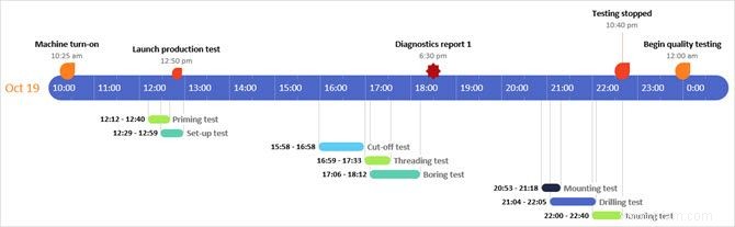 Besoin d un modèle de diagramme de Gantt pour Excel ou PowerPoint ? Voici 10 options uniques 