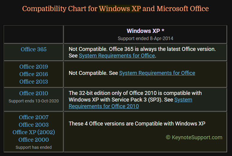 Le meilleur logiciel Windows XP qui fonctionne toujours 