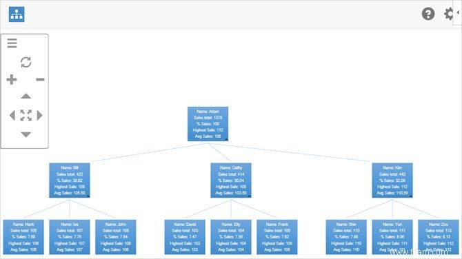 8 compléments Excel gratuits pour créer des feuilles de calcul visuellement agréables 