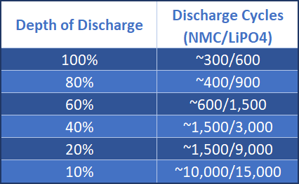 Dois-je retirer la batterie de mon ordinateur portable pour augmenter sa durée de vie ? 