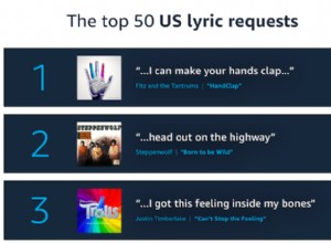 Comment rechercher des chansons par paroles sur Amazon Echo 