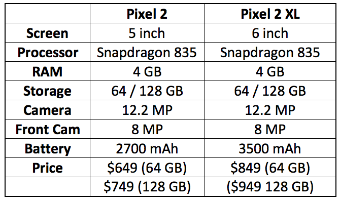 Google Pixel 2 et Pixel 2 XL :tout ce que vous devez savoir 