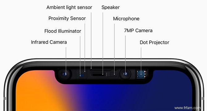 Acheter un iPhone X ? Face ID pourrait vous faire reconsidérer 