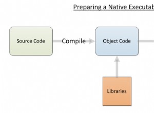 Pourquoi la machine virtuelle Java aide votre code à mieux fonctionner 