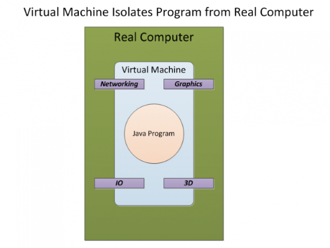 Pourquoi la machine virtuelle Java aide votre code à mieux fonctionner 