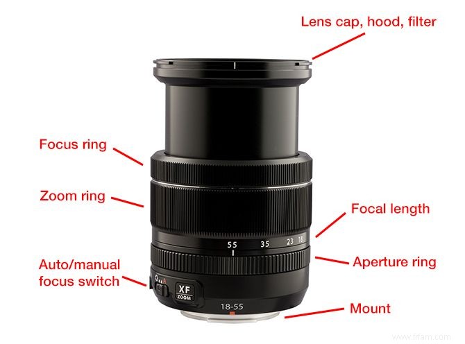 Tout ce que vous devez savoir sur les objectifs zoom DSLR 