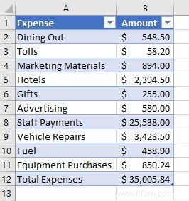 Comment intégrer des données Excel dans un document Word 