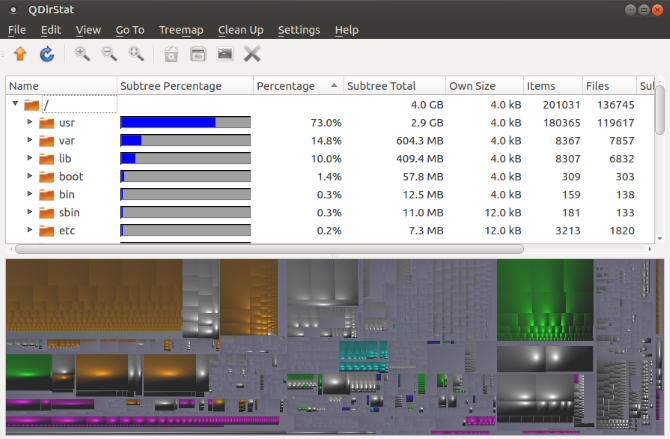 7 excellentes applications pour afficher l utilisation du disque sous Linux 