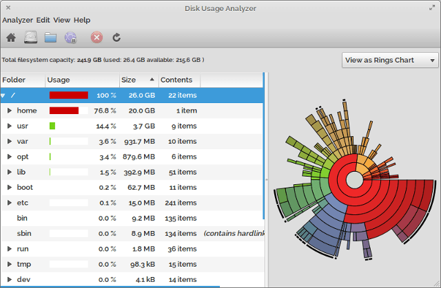 7 excellentes applications pour afficher l utilisation du disque sous Linux 