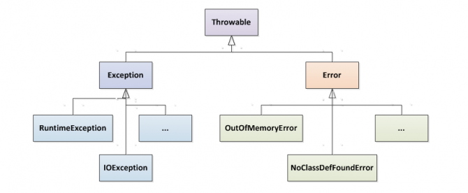 Exceptions Java :les gérez-vous correctement ? 