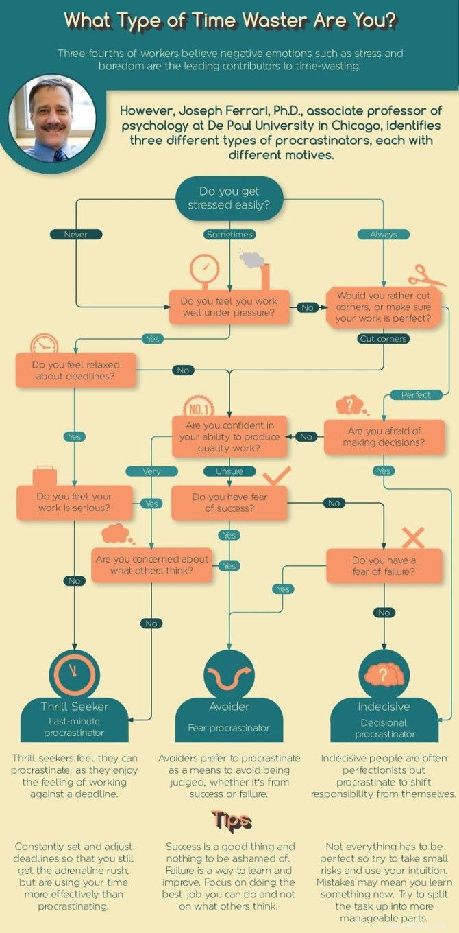 Combattez la procrastination avec les 3 types de techniques de perte de temps 