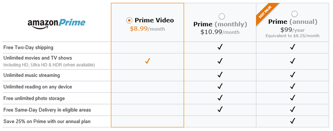 8 choses sympas que vous pouvez faire avec Amazon Prime Video 