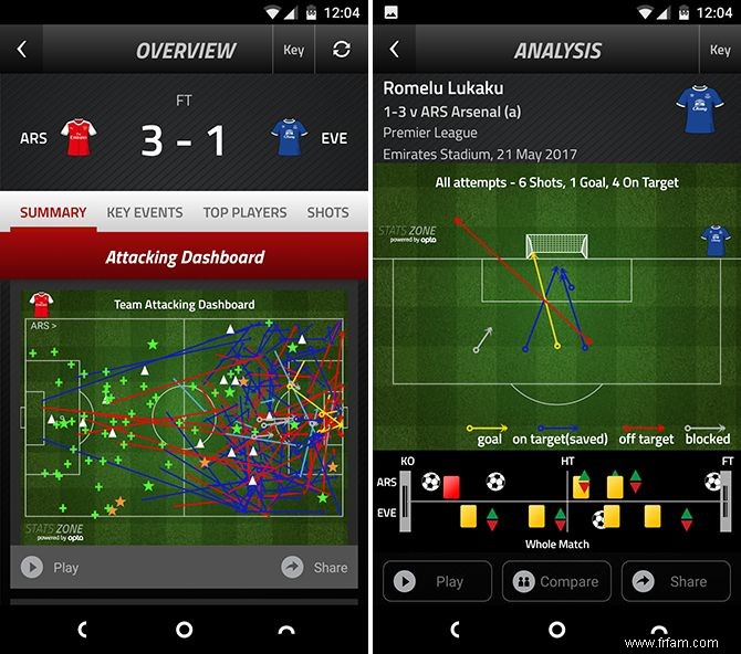 11 meilleures applications Android pour suivre la nouvelle saison EPL 