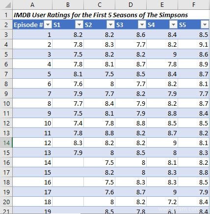 7 astuces Microsoft Office que vous pouvez apprendre des champions adolescents 