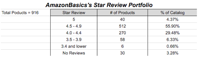 AmazonBasics vs eBay :où acheter les meilleures offres 