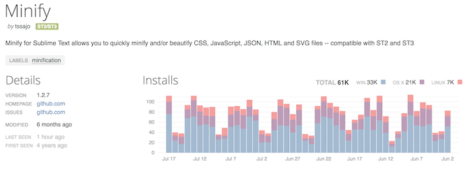 Compresseurs JavaScript :comment et pourquoi minifier votre JS 