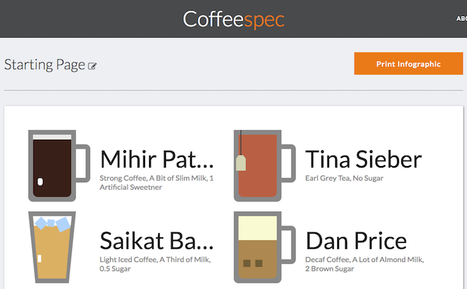 Vous aimez le café ? 5 sites et applications Web essentiels pour la maison et le bureau 