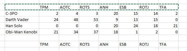 Comment créer des graphiques Excel interactifs avec la formule INDEX 