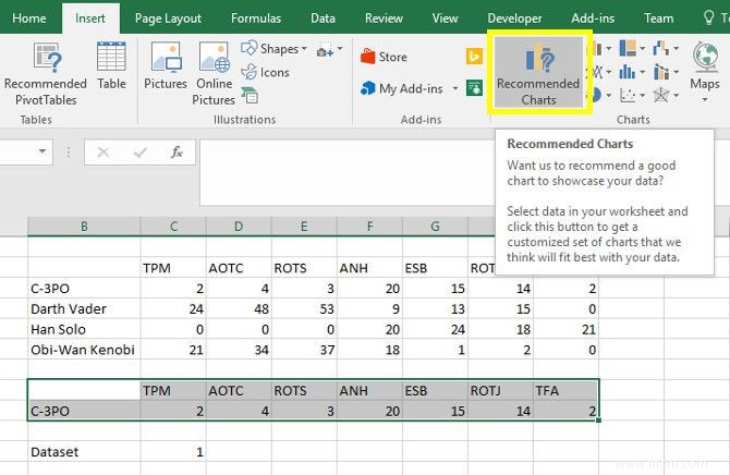 Comment créer des graphiques Excel interactifs avec la formule INDEX 