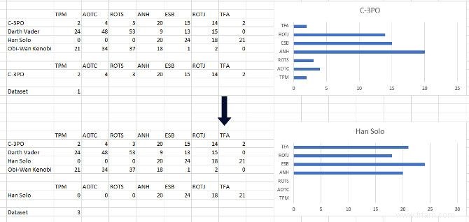 Comment créer des graphiques Excel interactifs avec la formule INDEX 