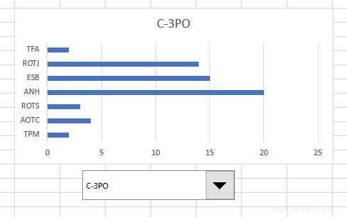 Comment créer des graphiques Excel interactifs avec la formule INDEX 