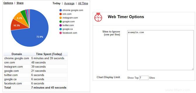 12 extensions de productivité qui vous permettent de rester concentré sur le travail en profondeur 