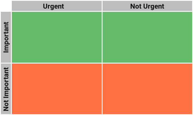 Comment hiérarchiser les tâches avec le système de productivité Eisenhower Matrix 