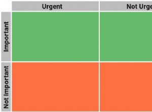 Comment hiérarchiser les tâches avec le système de productivité Eisenhower Matrix 