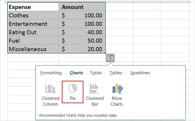 Comment créer un graphique à secteurs dans Microsoft Excel 