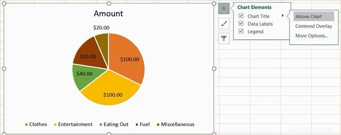 Comment créer un graphique à secteurs dans Microsoft Excel 