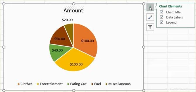 Comment créer un graphique à secteurs dans Microsoft Excel 