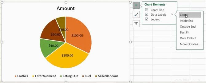 Comment créer un graphique à secteurs dans Microsoft Excel 