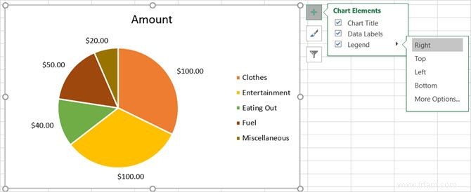 Comment créer un graphique à secteurs dans Microsoft Excel 