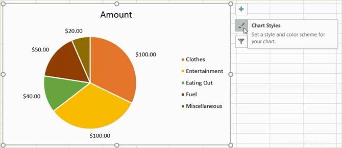 Comment créer un graphique à secteurs dans Microsoft Excel 