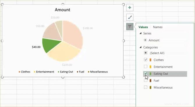 Comment créer un graphique à secteurs dans Microsoft Excel 