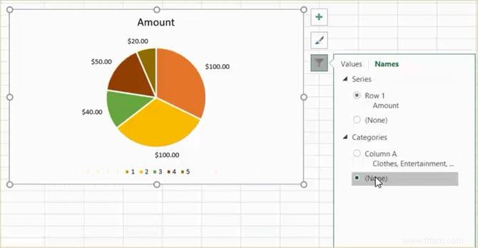 Comment créer un graphique à secteurs dans Microsoft Excel 