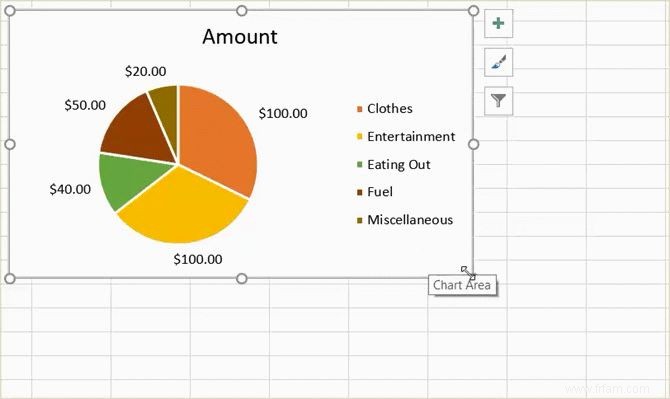 Comment créer un graphique à secteurs dans Microsoft Excel 