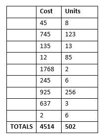 Comment ajouter rapidement des lignes dans un tableau dans Microsoft Word 