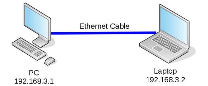 Réseautage 101 :Ethernet, les réseaux locaux et leur fonctionnement 