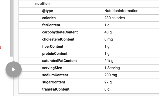 Comment utiliser le balisage Schema.org sur votre site Web et pourquoi vous devriez 