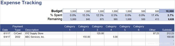 Les meilleurs modèles de productivité pour Microsoft Excel pour faire avancer les choses 