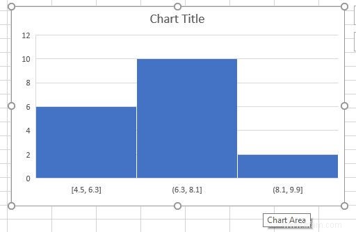 6 nouveaux graphiques Excel et comment les utiliser 