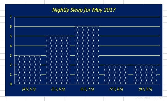 6 nouveaux graphiques Excel et comment les utiliser 