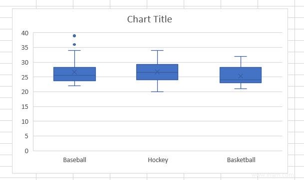 6 nouveaux graphiques Excel et comment les utiliser 