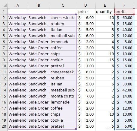 6 nouveaux graphiques Excel et comment les utiliser 