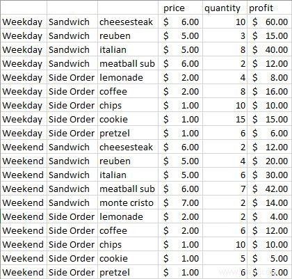 6 nouveaux graphiques Excel et comment les utiliser 