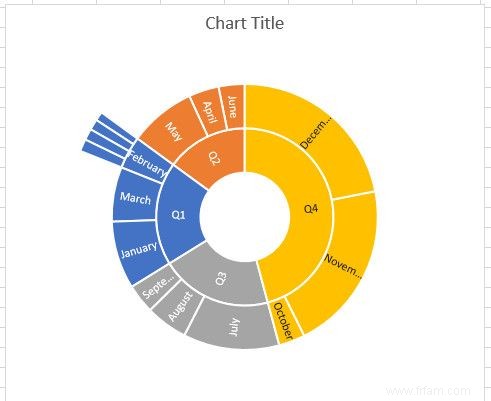 6 nouveaux graphiques Excel et comment les utiliser 